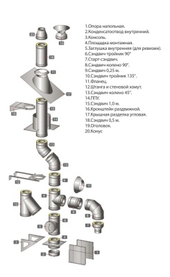 фото Зонт Д с ветрозащитой Феррумиз нержавеющей стали AISI 430/0,5 мм